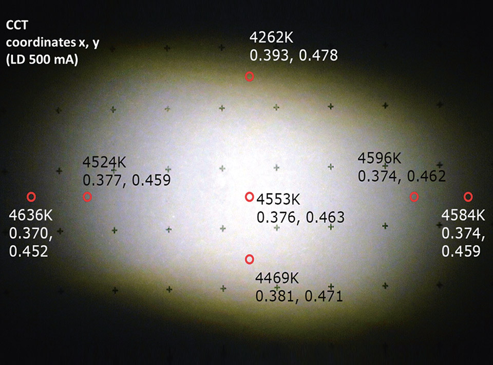 Fig 10 - Beam of the lens based reflective setup - courtesy of MDPI Materials [1].jpg