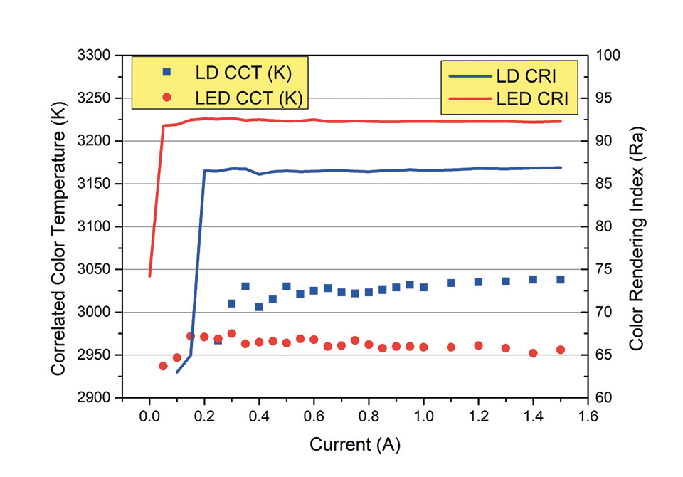 Fig 4 - LD LED CCT CRI.jpg