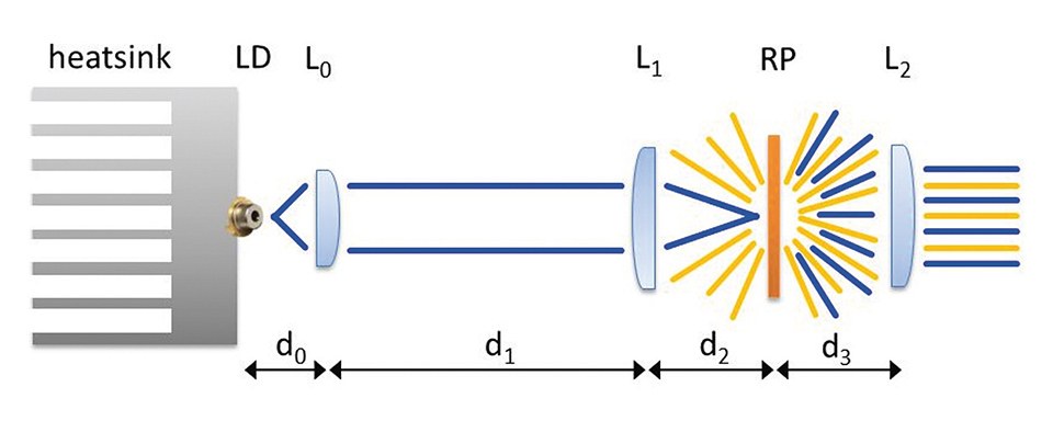 Fig 5 - sketch of the laser transmissive setup - courtesy of MDPI Materials [1].jpg