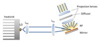 Fig 8 - Sketch of the lens based reflective setup - courtesy of MDPI Materials [1].jpg