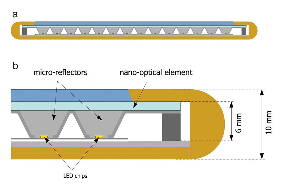 Figures 2a&b: Schematic illustration of the luminaire from figure 1 