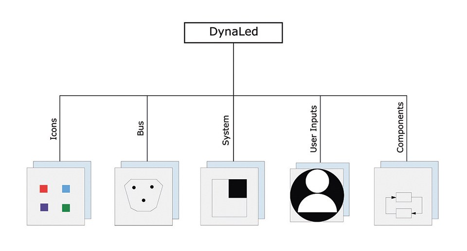 Figure 2: Package structure of the library