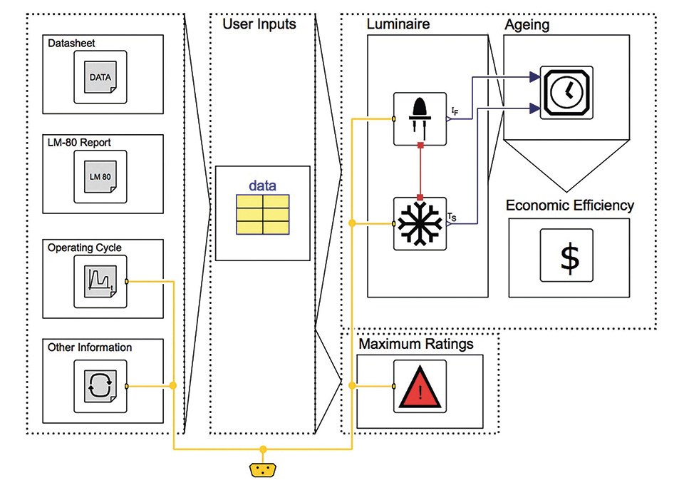 Figure 3: Top level of the entire model