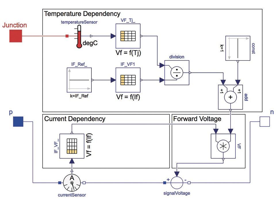 Figure 7: Implementation of the LED