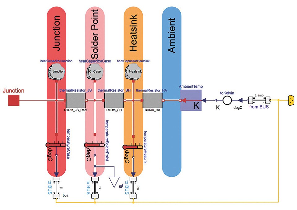 Figure 9: Implementation of the thermal model