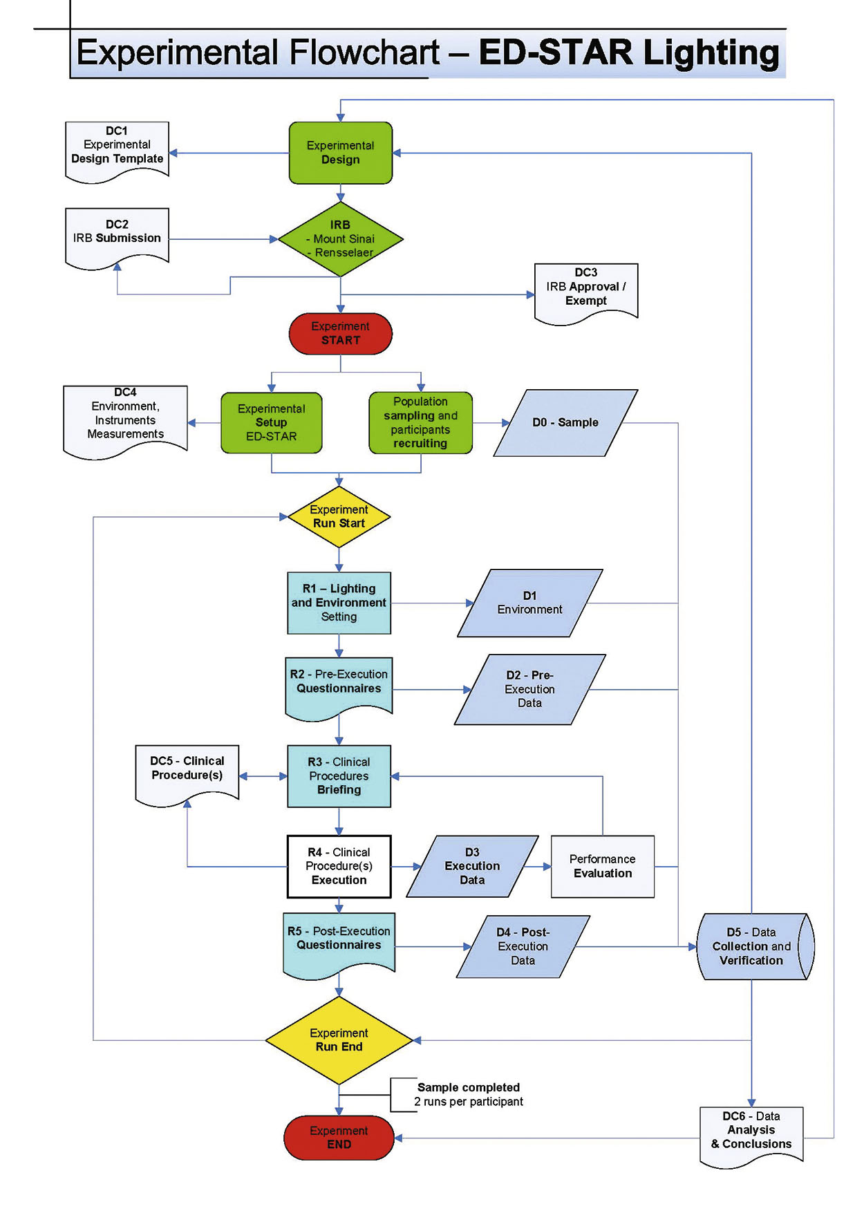 Figure 1 - Experimental_Methods_Flowchart.jpg