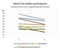 Figure 12 - NASA-TLX_within_participants.jpg