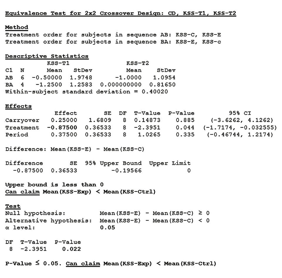 Figures 14: KSS Equivalence Test from Minitab