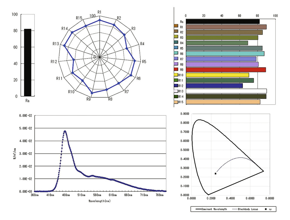 Figure 7 - Experimental_condition_light_quality.jpg