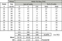 Table 2 - NASA-TLX_table.jpg