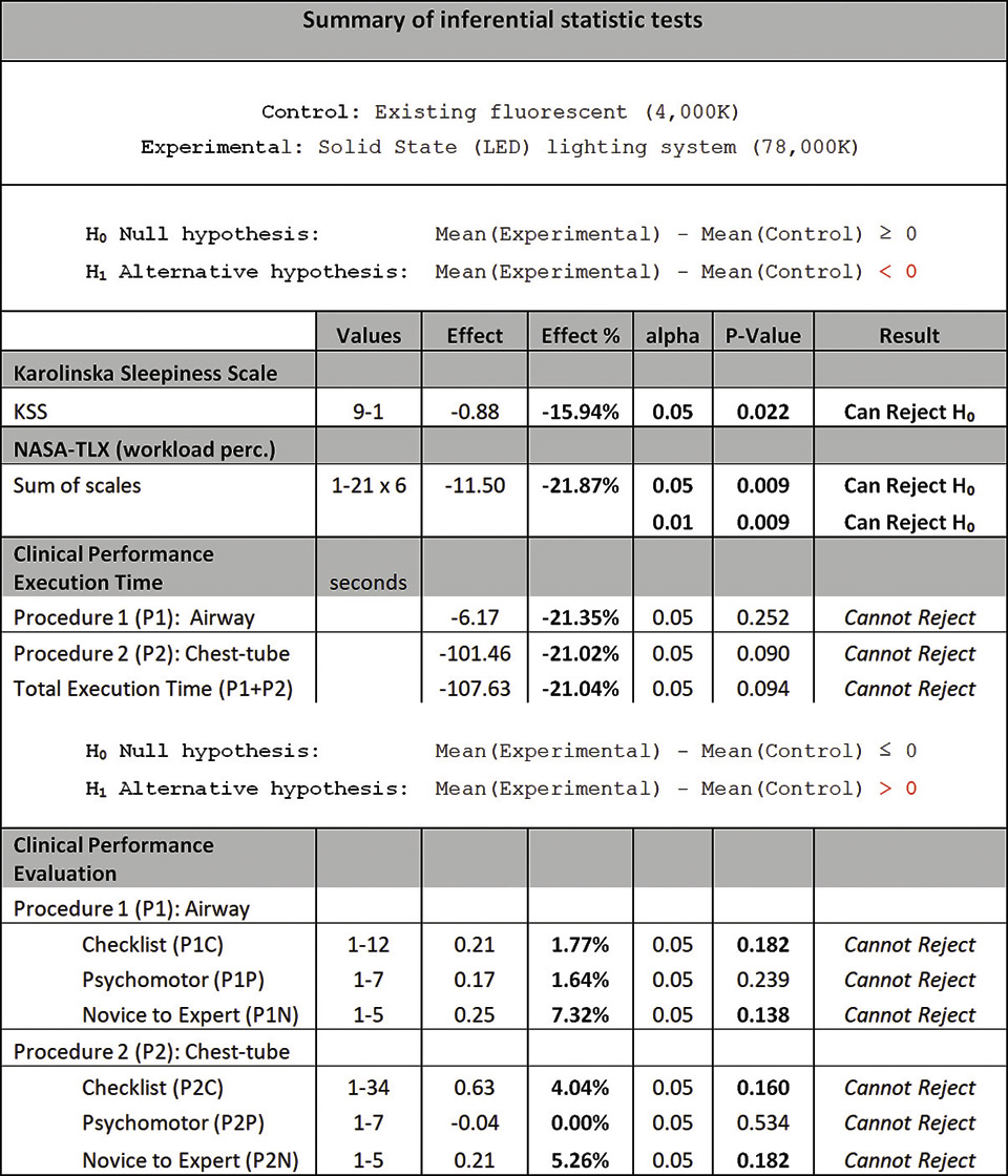 Table 3 - Summary_of_Inferential_Statistics.jpg