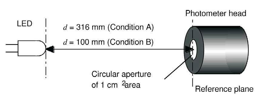 Figure 1: Geometry for CIE Averaged LED Intensity