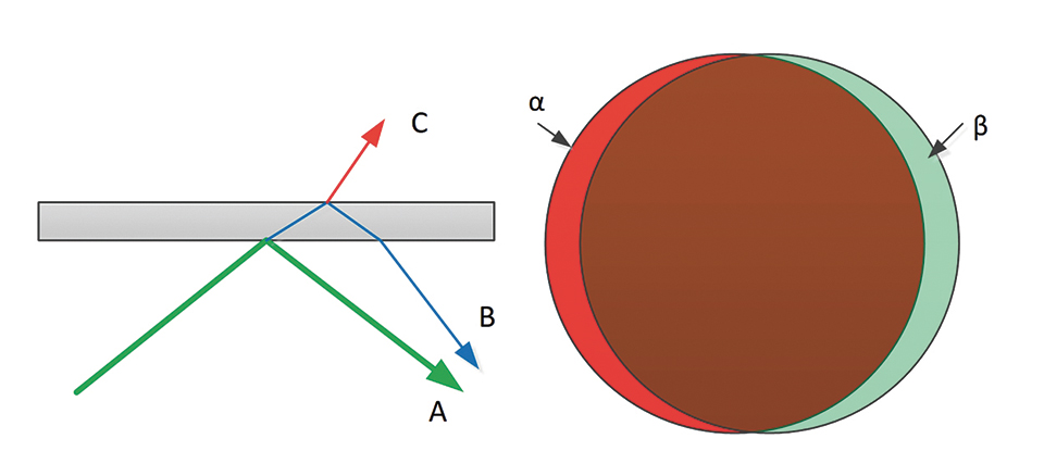 Figure 14: Projected areas on the diffuser for smaller L distance between sensors