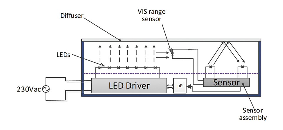 Figure 7: Schematic example of a BLO system assembly