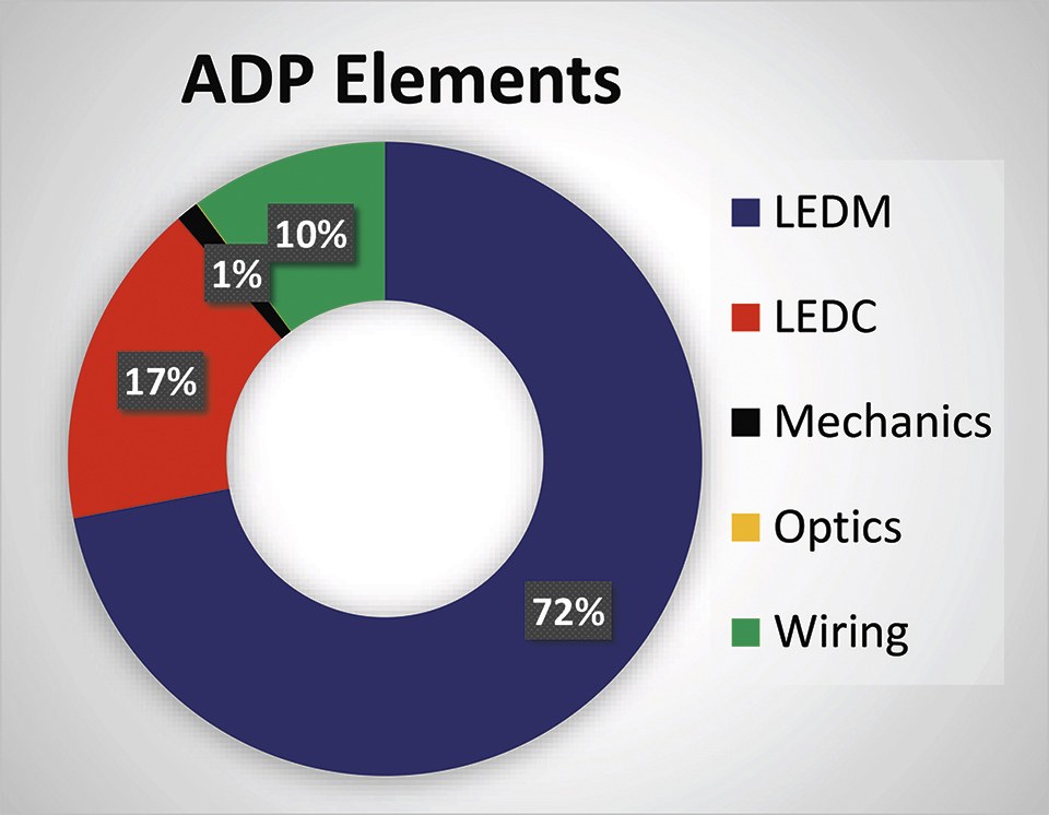 LED Figure 3.jpg