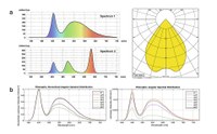 Figures 2a&b cmyk.jpg