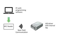 Figure 2 NFC flow HR.jpg