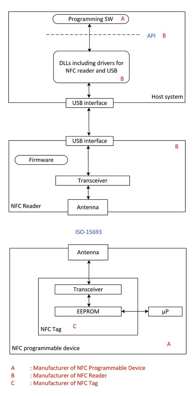 Figure 3 NFC system.jpg