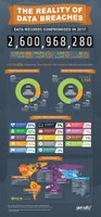 Breach-Level-Index-Infographic-2017-Gemalto-Encryption.jpg