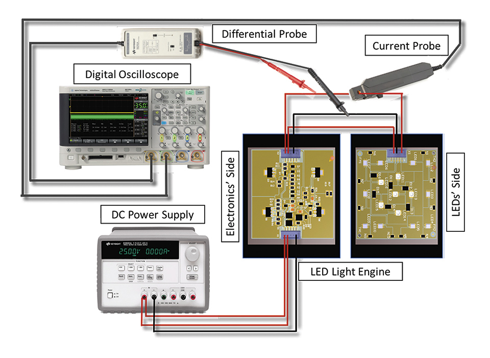 Figure 3: Experimental setup for electrical measurements