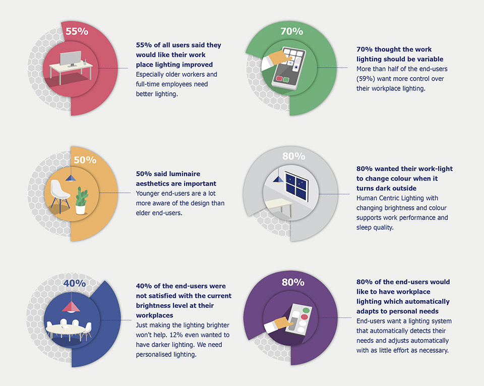 Reprolight-Survey Results End User (details).jpg