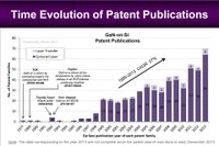 Evolution of patent publications related  to GaN-on-Si technology from the earliest beginning in the seventies until today