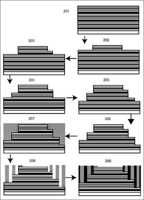 Manufacturing process for the present invention.