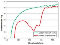 transmission_curve.jpg