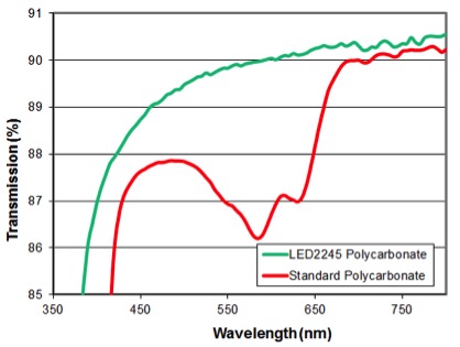 transmission_curve.jpg