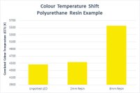 colour-shift-LED-polyurethane-resin.jpg