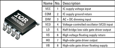 Figure 2: IRS2530D pin assignments and functions