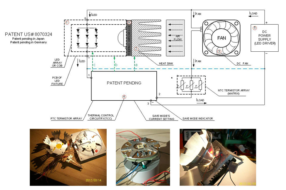 Depending on the placement of the NTC thermistor array in the general structure of LED fixture there are at least three versions possible