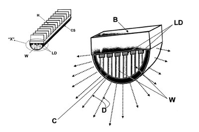 Numerous LEDs with dedicated lightguides provide a even and controlled light distribution