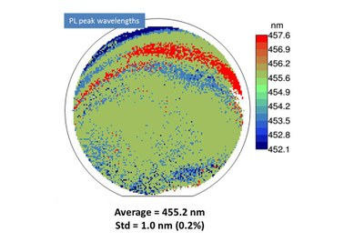 Azzurro LED Technologies demonstrates narrow tolerances of their proprietary GaN-on-SI process