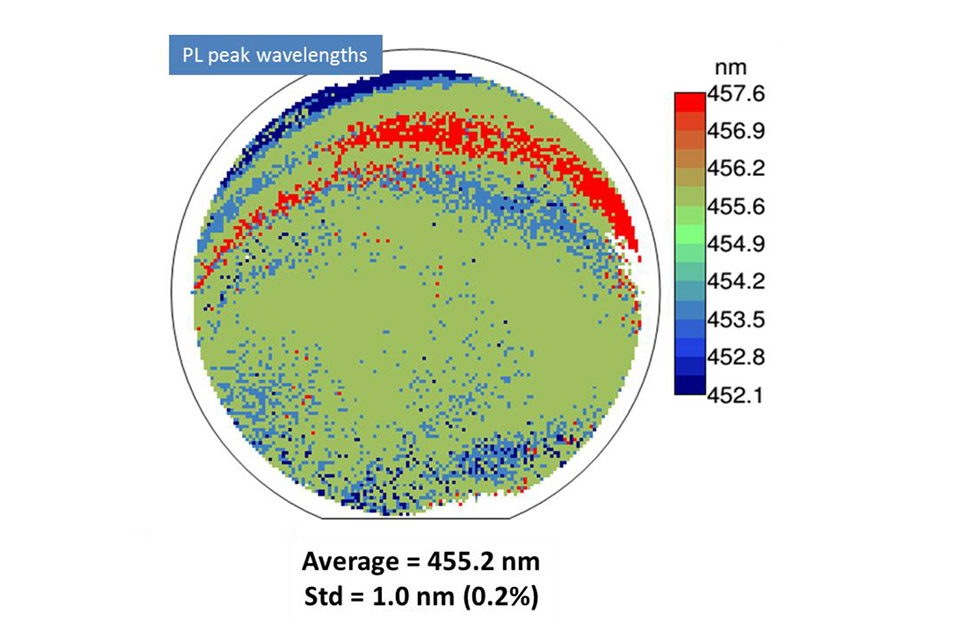 Azzurro LED Technologies demonstrates narrow tolerances of their proprietary GaN-on-SI process