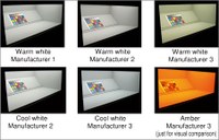 Testboxes for visual measurement with differnt LED light sources.