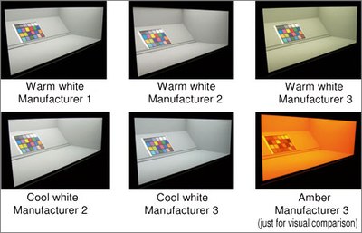 Testboxes for visual measurement with differnt LED light sources.