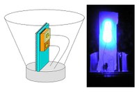 Schematic of the transparent low droop LED packaging design (left) and a working blue LED using the design (right)