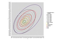 Figure 2: Semantic contours for chromaticity differences from the chromaticity center in the CIE x,y chromaticity diagram for a phase of daylight at 6000 K, x= 0.3216; y=0.3377 (light green dot). For detailed explanations, see the caption of Figure 1