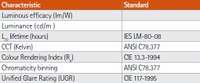 Table 1 - Light source optical characteristics.