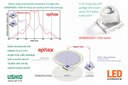 Ushio's New Narrow Angle 850 nm IR Single-Chip LED Package Achieves World Record Output Power