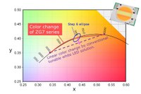 ZIGEN Presents World's First On-BBL 2-Channel Tunable White CoB LED