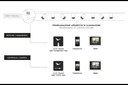 Multisystem – Same Core, Multiple Shapes and Functionalities for Track Lighting