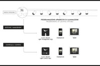 Multisystem – Same Core, Multiple Shapes and Functionalities for Track Lighting