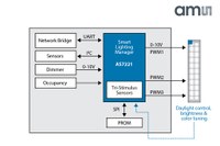 ams Launches AS7221 Spectral Tuning IoT Smart Lighting Manager