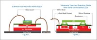 CMD-LuxGuard: ESD Protection for UHB LEDs