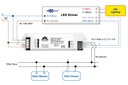 GlacialLight Introduces DALI Interface Converter With PWM and DC Output