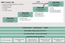 Infineon Adds DALI Stack to Advance Lighting Applications with XMC™ Microcontrollers