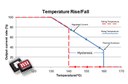 ISSI Introduces Cost-Cutting 4-Channel High Brightness LED Driver