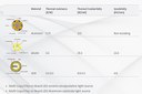 Aladdin MCOB LED Light Source on Ceramic Substrate